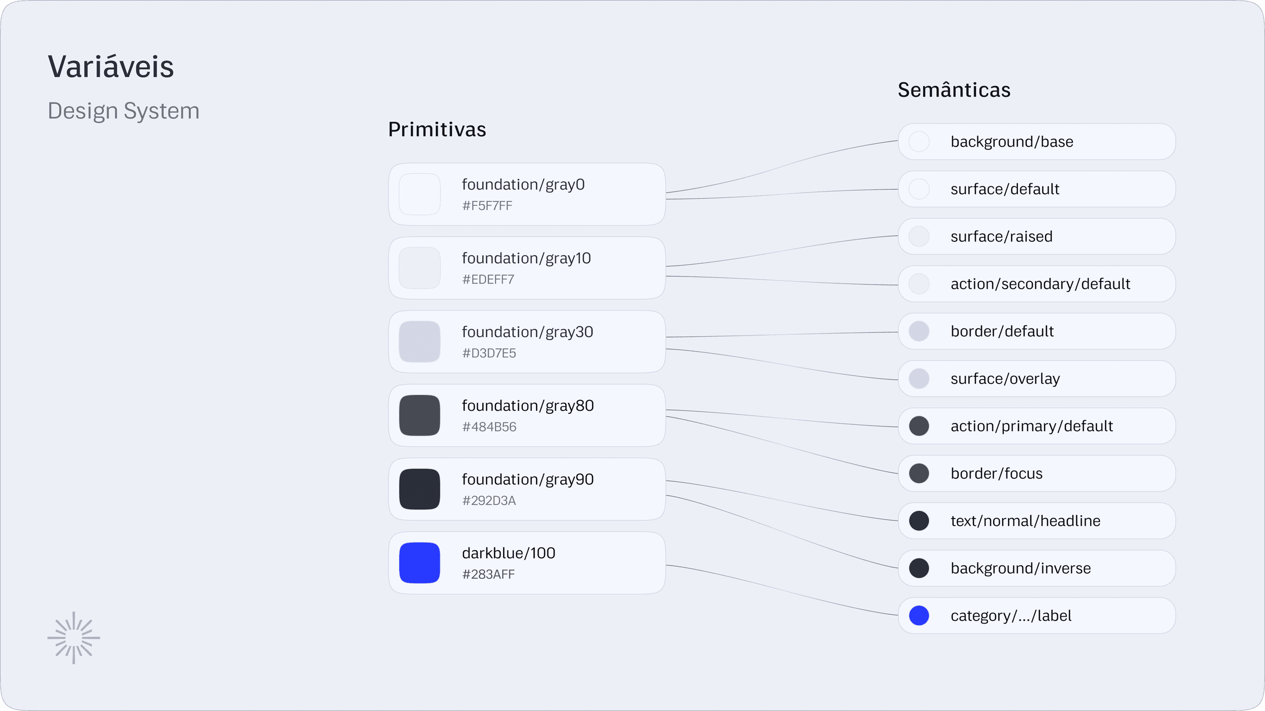 Variáveis do design system