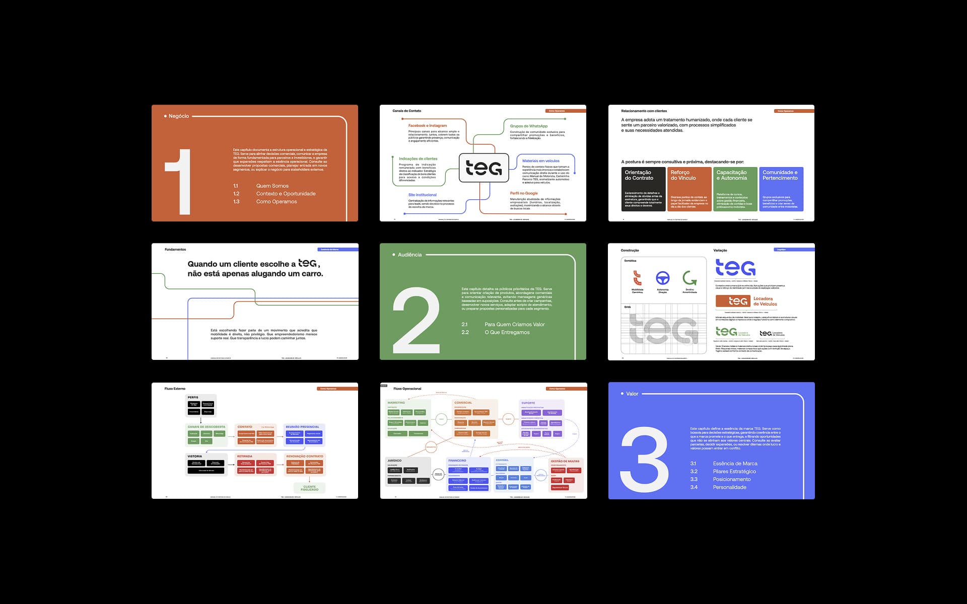 Slides da apresentação da estratégia