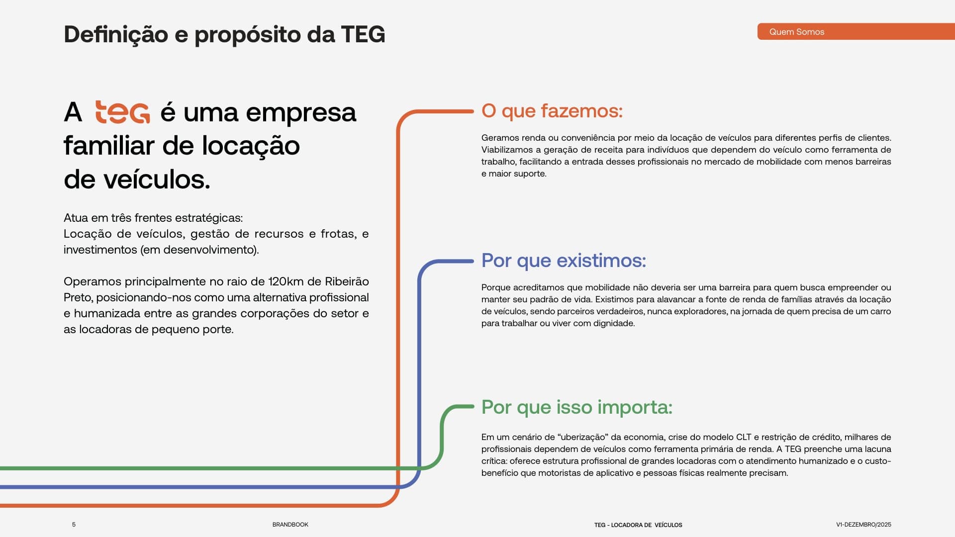 Página 5 do manual do sistema de marca da TEG