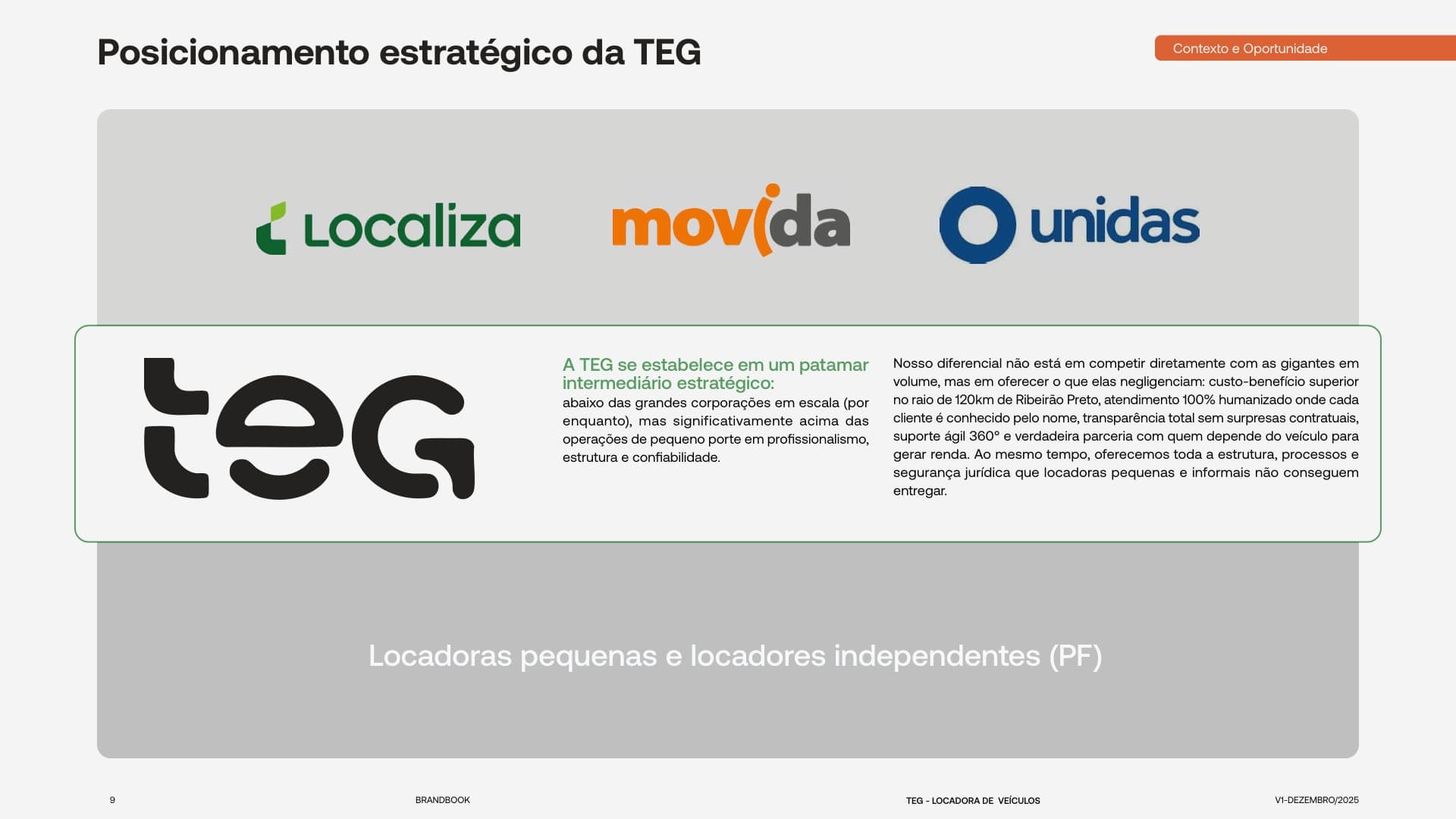 Página 9 do manual do sistema de marca da TEG