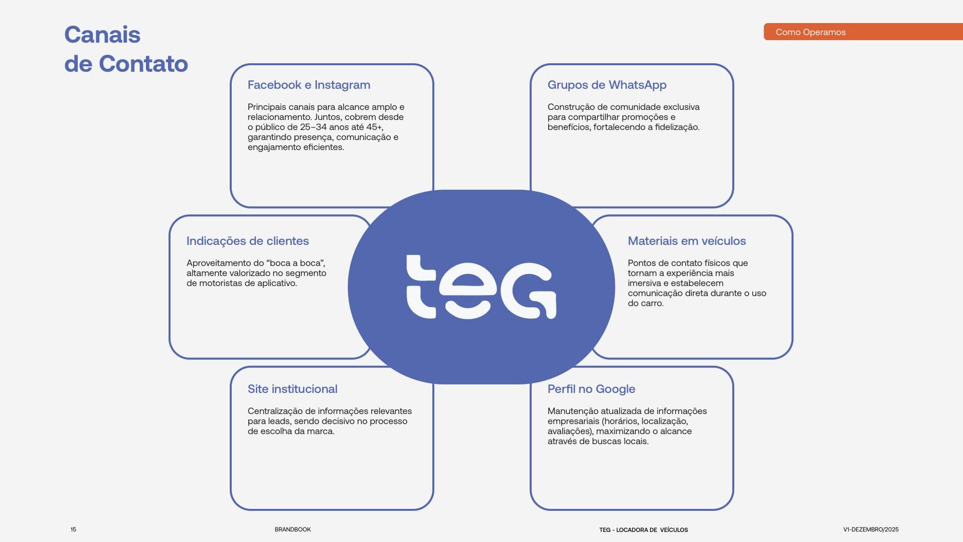 Página 15 do manual do sistema de marca da TEG