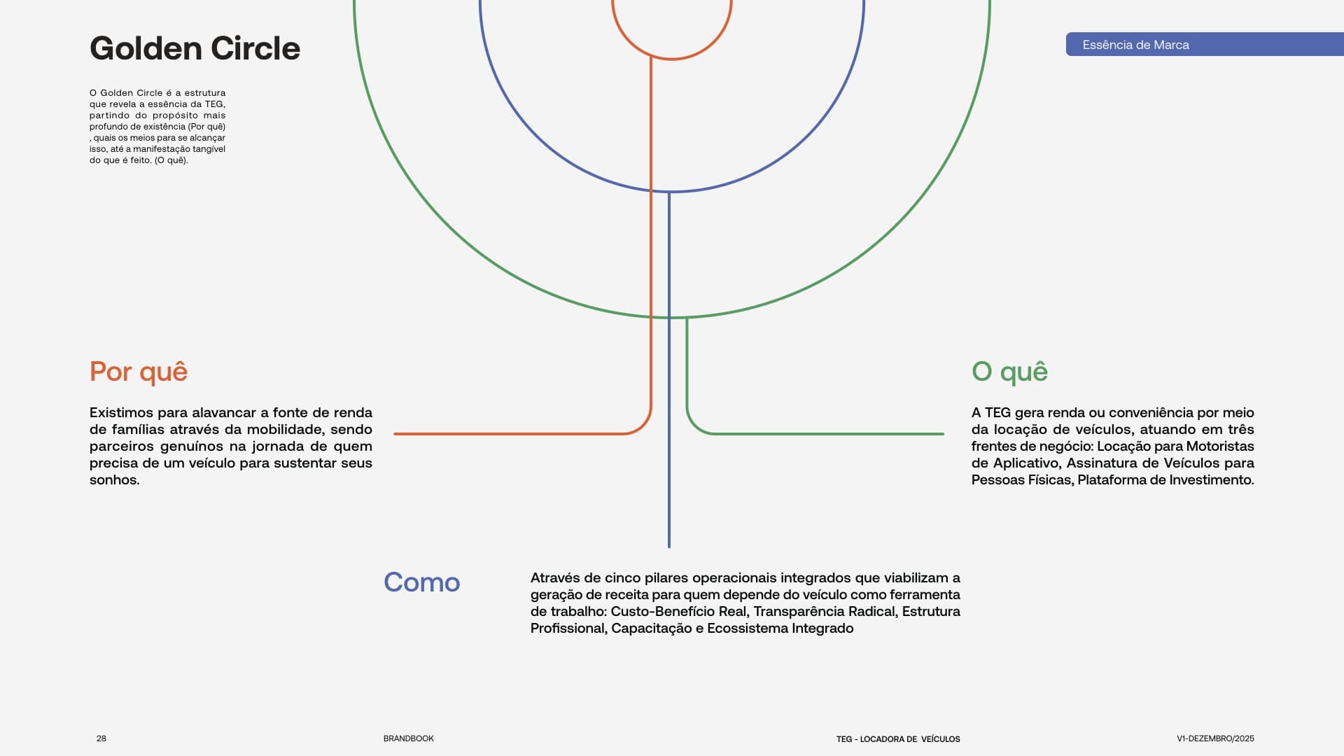 Página 28 do manual do sistema de marca da TEG