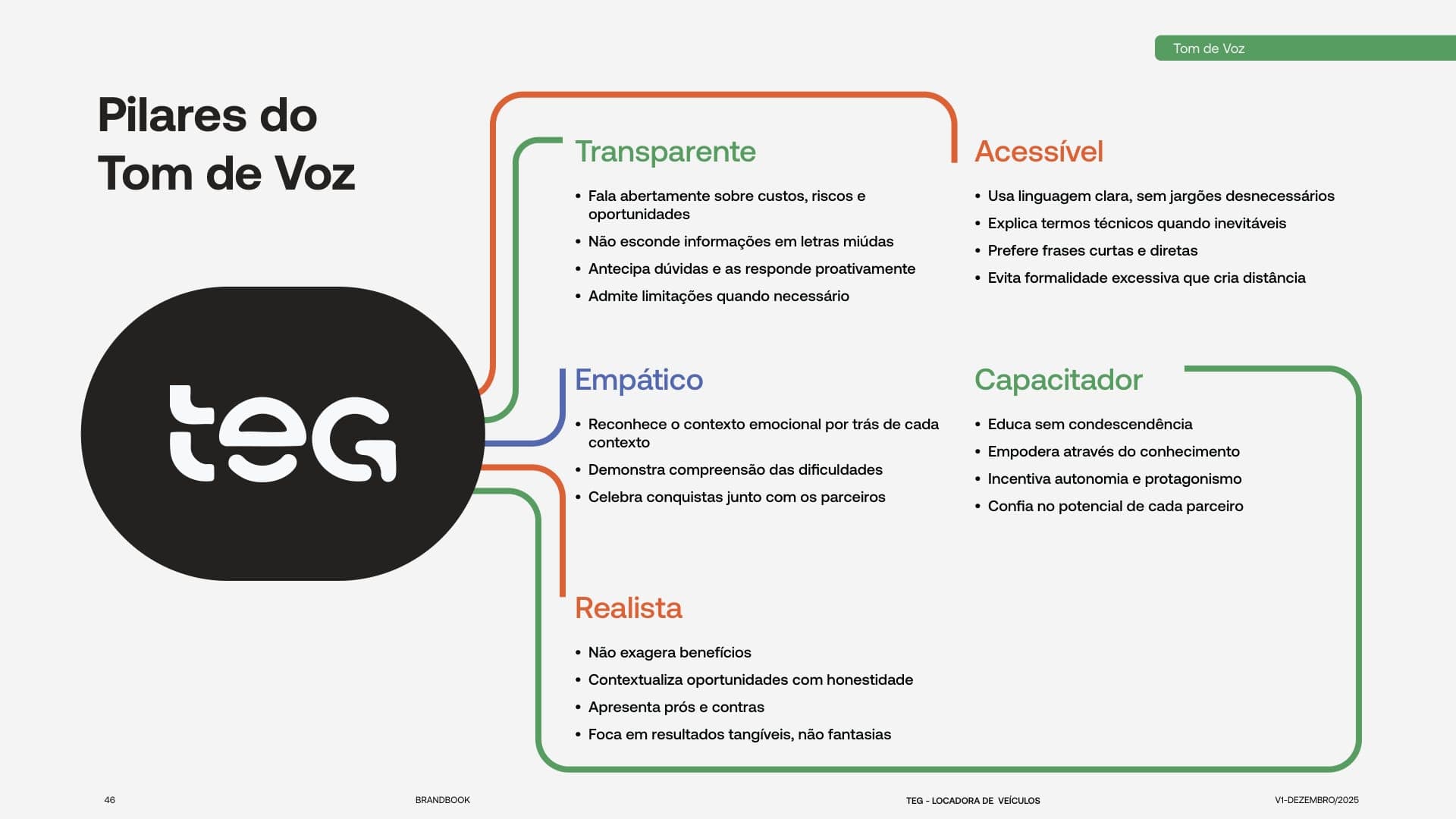 Página 46 do manual do sistema de marca da TEG