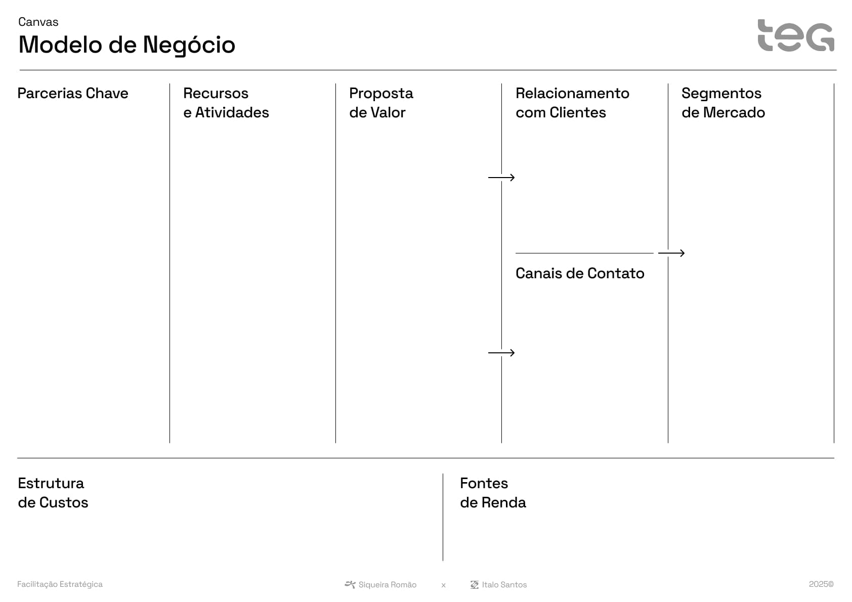 Canvas de modelo de negócio
