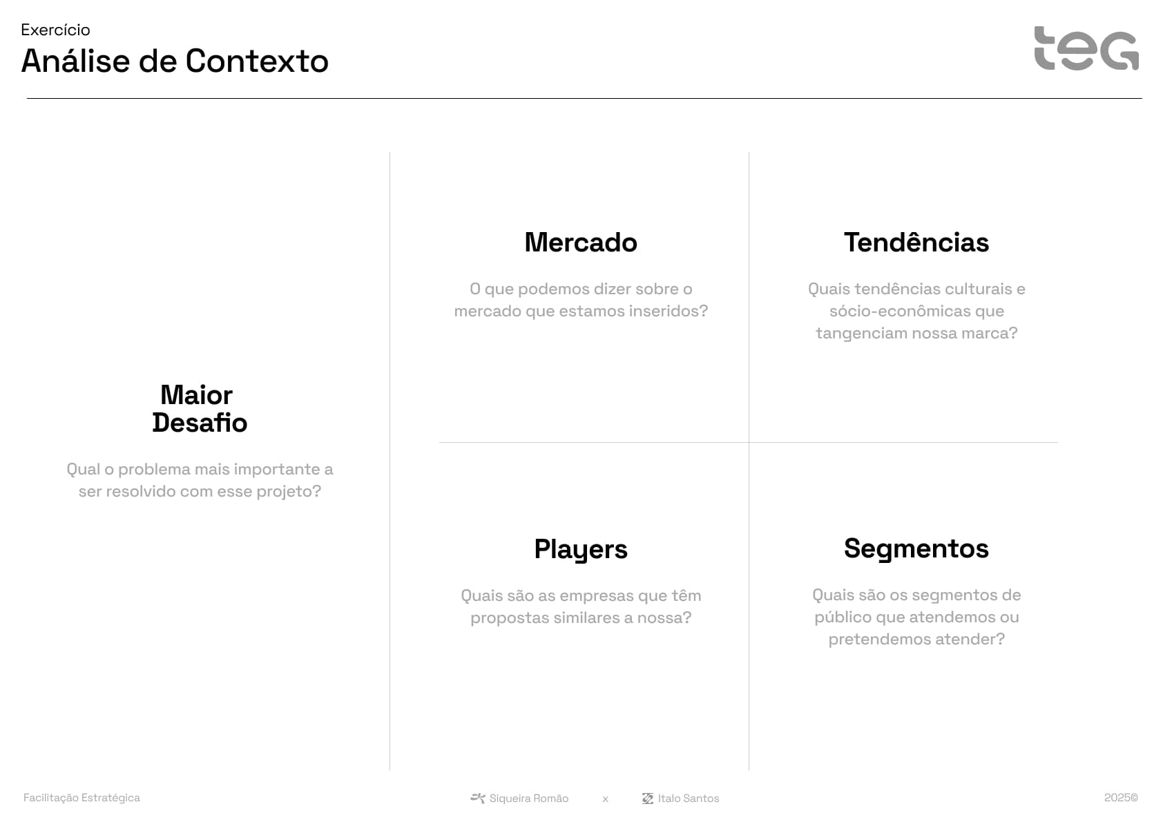 Canvas de análise de contexto