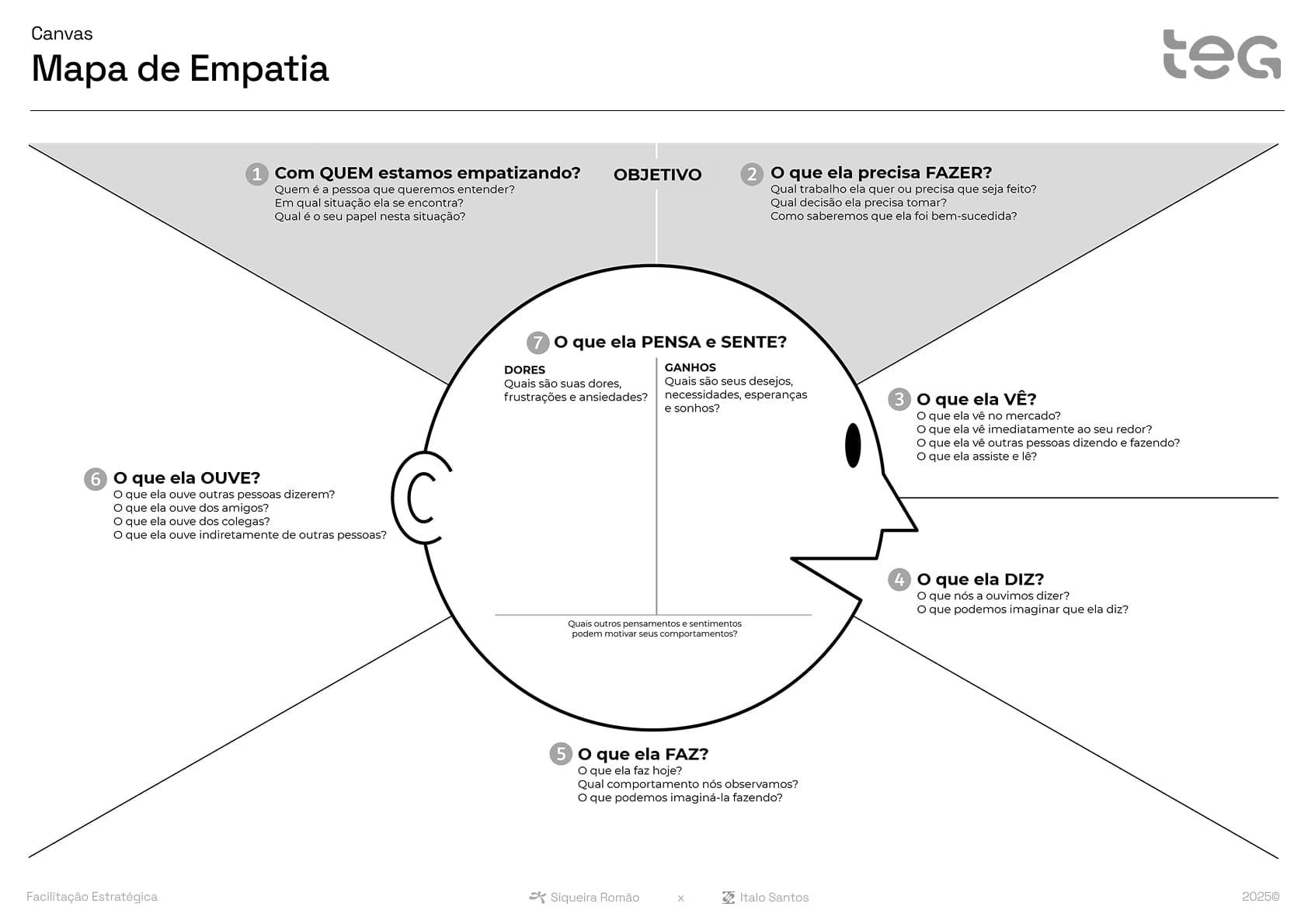 Canvas de mapa de empatia