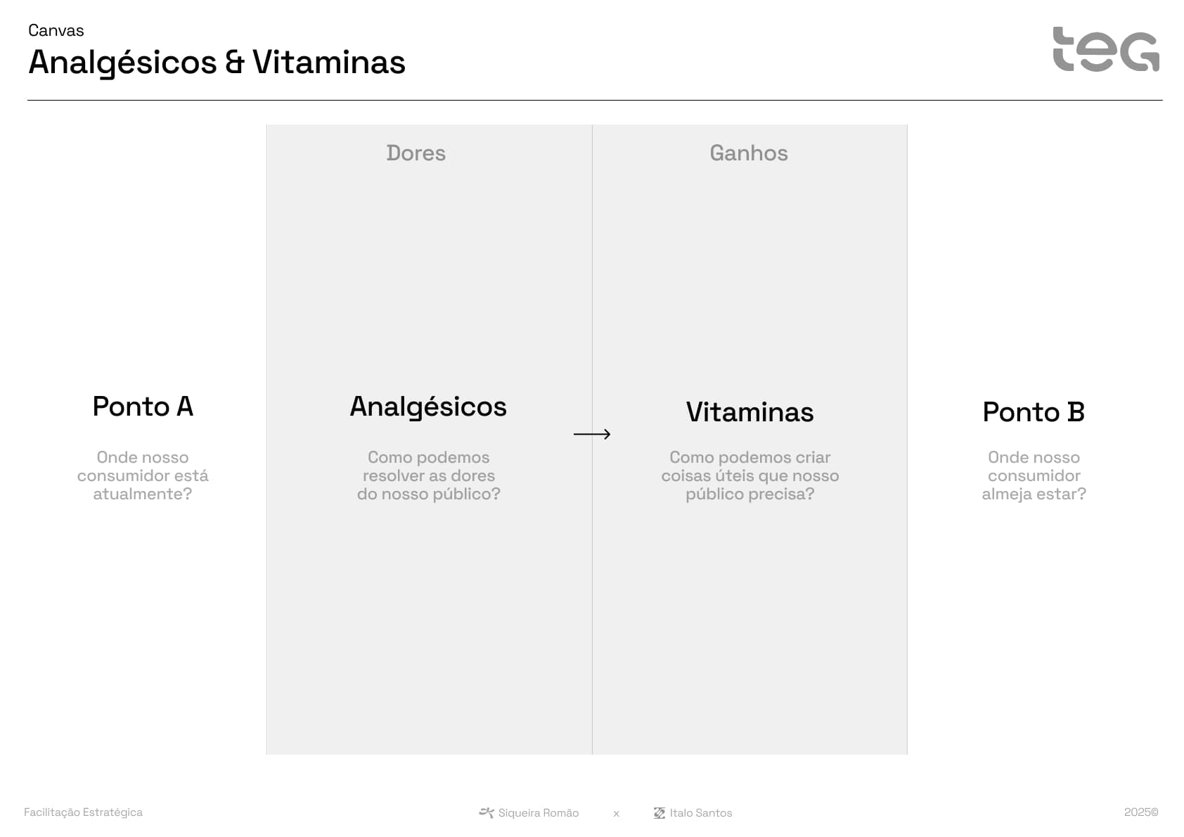 Canvas de analgésicos e vitaminas