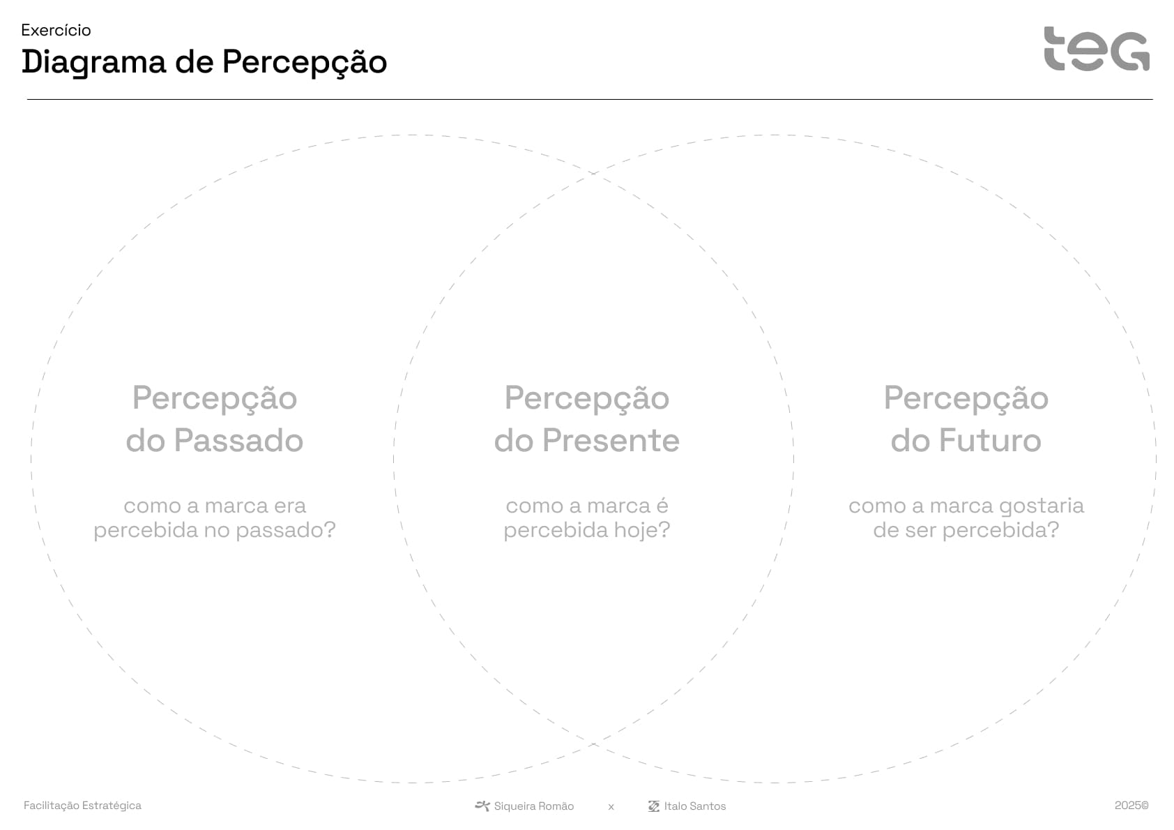 Canvas de diagrama de percepção