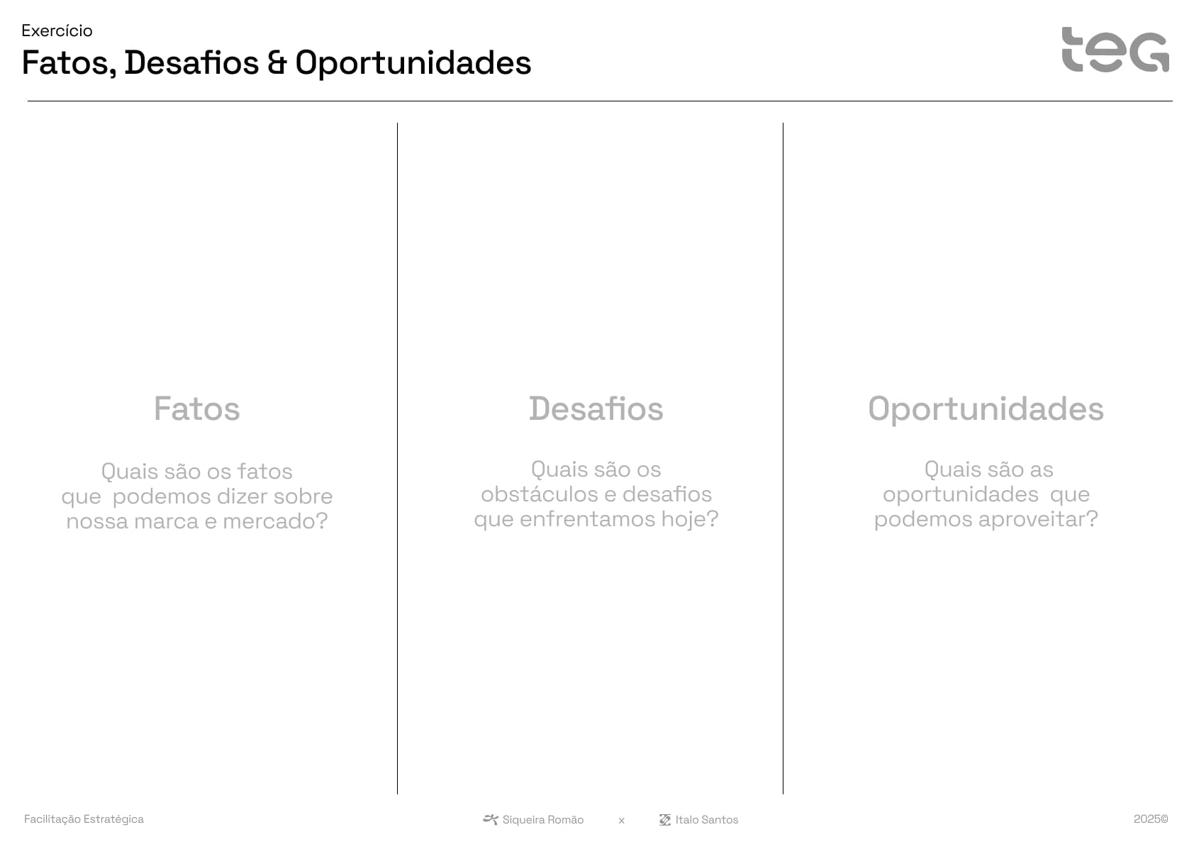 Canvas de fatos, desafios e oportunidades