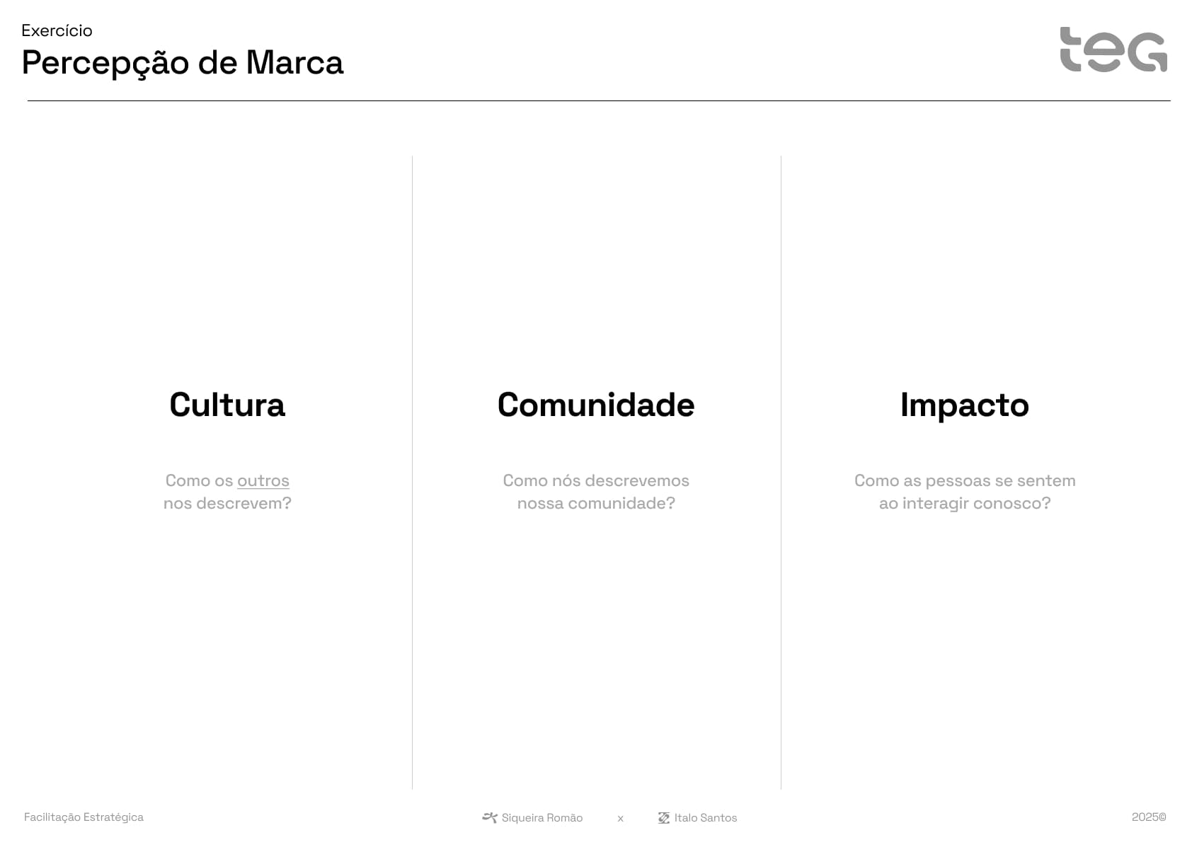 Canvas de percepção de marca