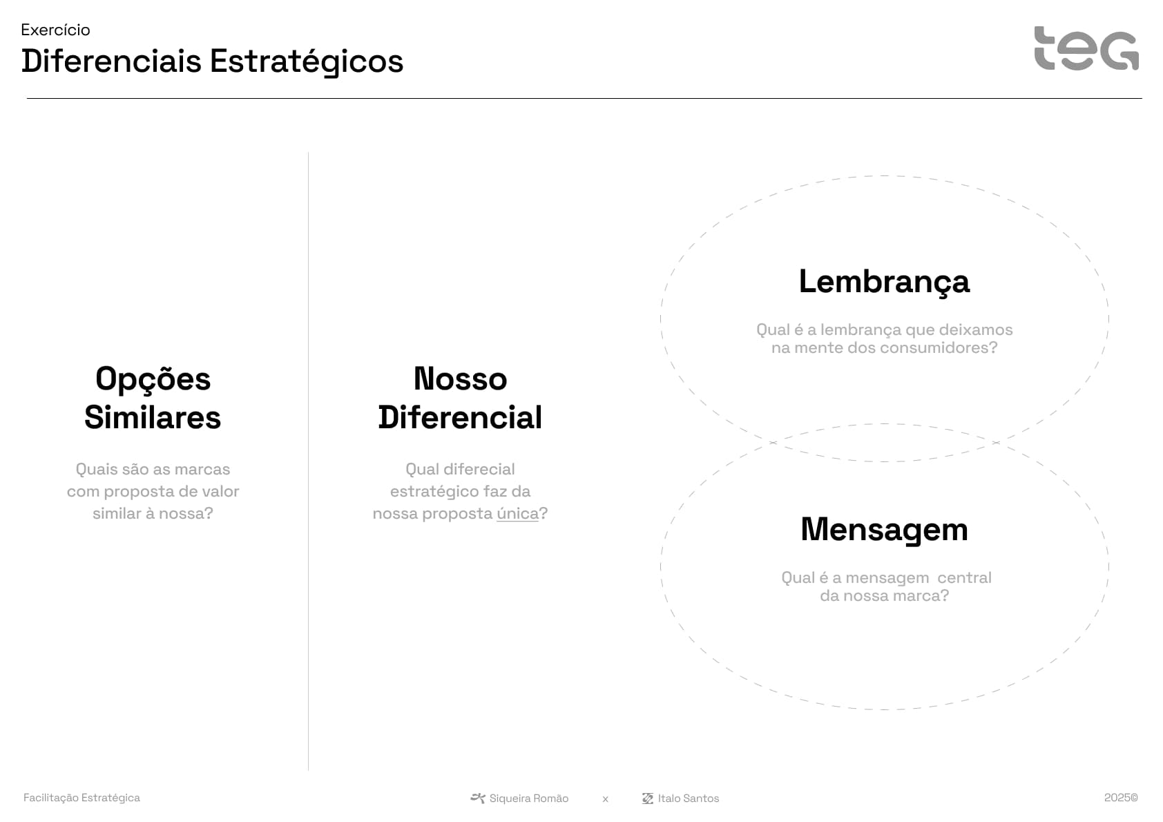 Canvas de diferenciais estratégicos